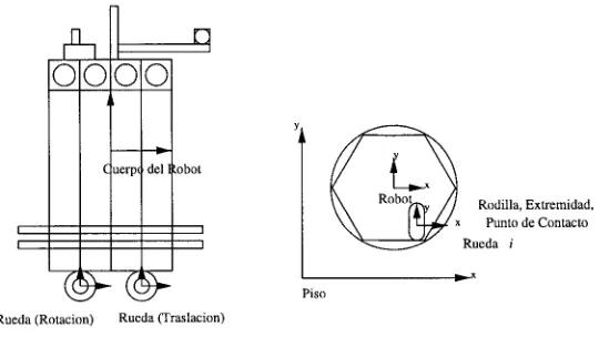 Figura 4.2: Diagrama de referencia del Nomad 200 