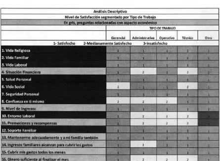 Tabla 11. Nivel de satisfacción por tipo de trabajo 