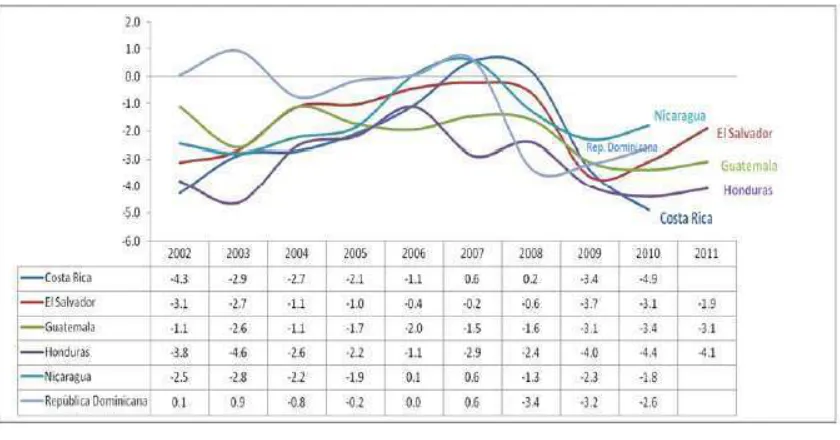 Figura 1-1. 