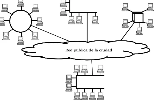 Figura 2.1 
