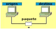 Figura 2.6 