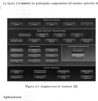 Figura  2.4:  Arquitectura de  Android  [22] 