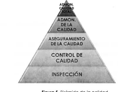Fig ura  5. Pirá mid e  d e  la  c a lid a d . 