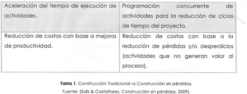 Figura  6. Pé rd id a s d e  tie m p o  e n la  c o nstruc c ió n. 