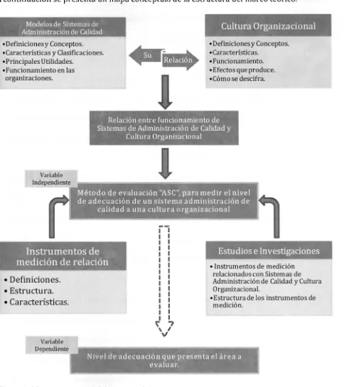 Figura 1. Mapa conceptual del marco teórico. 