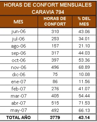 Tabla 17. Horas de confort mensuales 