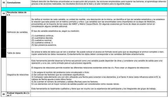 Tabla de datos 
