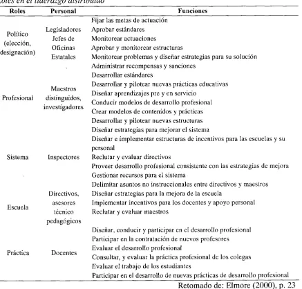 Tabla 1 