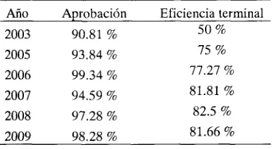 Tabla 3 