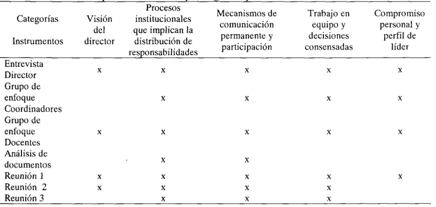 Tabla 5 