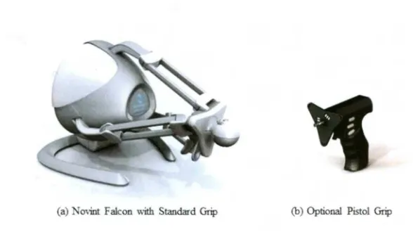 Figure 2.4: Novint Falcon Haptic Device and Pistol grip 