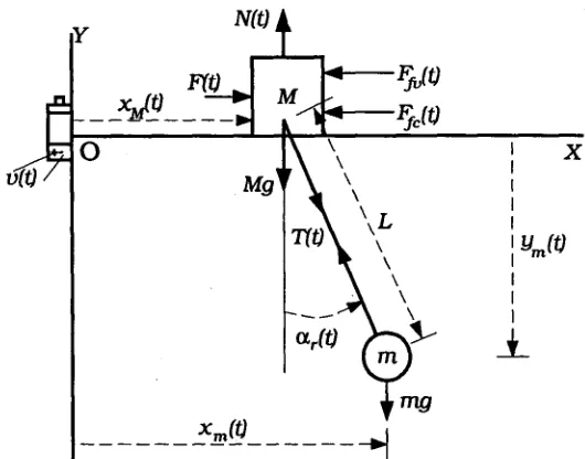 Figura 2.6: Esquema del carro, el cable y la carga de la grúa. 