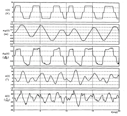 Figura 2.11: Ejemplo de prueba S C S A . 