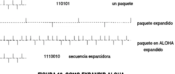 FIGURA 13. COMO EXPANDIR ALOHA 