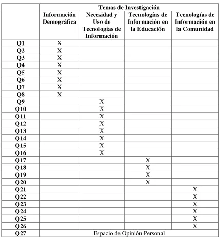 Tabla 3.4. 