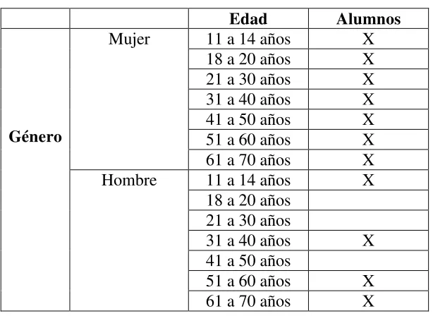 Tabla 4.2. 
