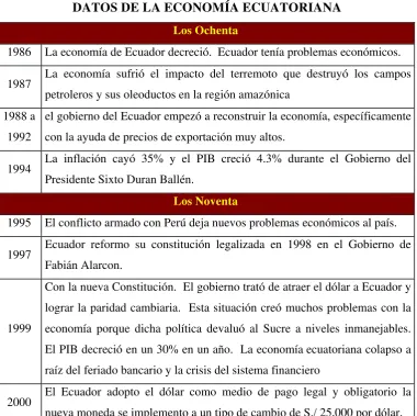 CUADRO No. 1 