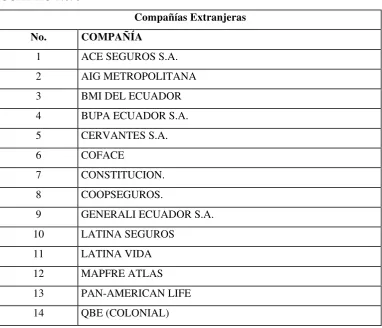CUADRO No. 3 