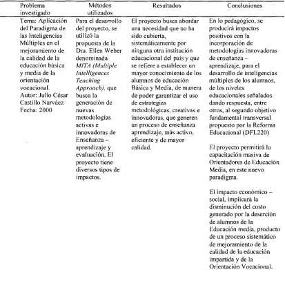 Tabla  1. 