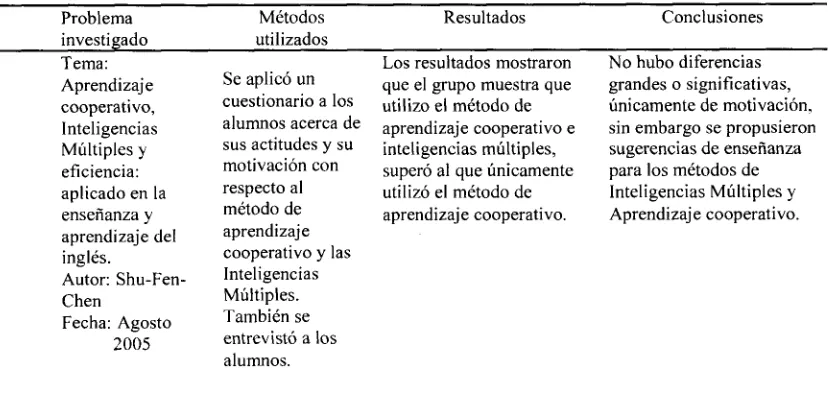 Tabla  2. 