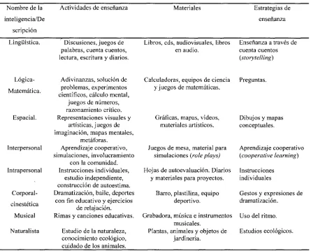 Tabla 4. 