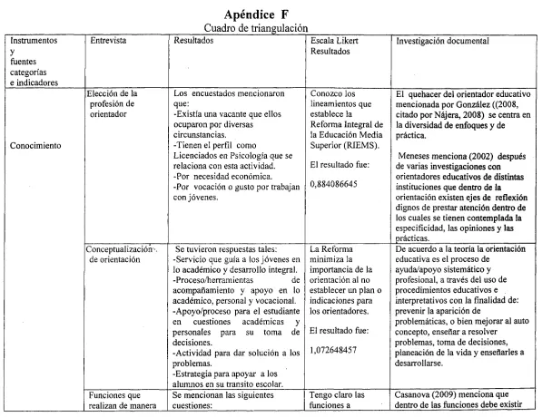 Cuadro de triangulación 