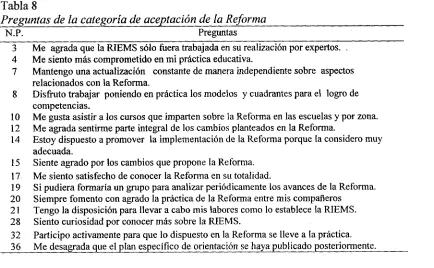 Tabla 8 