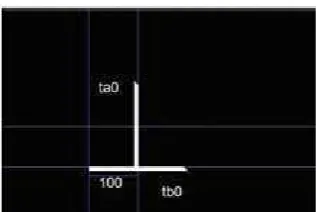 Figure 6.29: Facts to test operators of phase 5