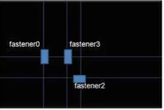 Figure 6.32: Welding table in phase 6 with the fasteners: fastener0,fastener2,which arein vertical direction and are written in STRIPS-style as: (isHorizontal fastener0) and(isHorizontal fastener2), and fastener3,which is in horizontal direction and is writtenin STRIPS-style as: (isHorizontal fastener3)