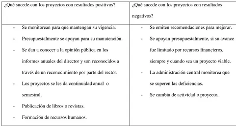 Tabla 3 