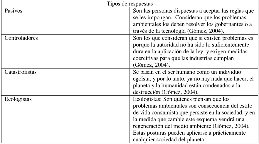 Tabla 2 