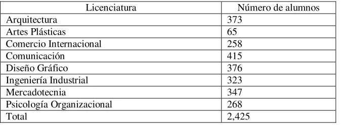 Tabla 4 
