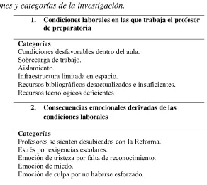 Tabla 7.  