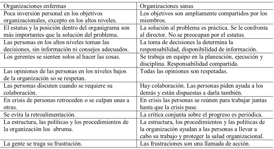 Tabla 1.  