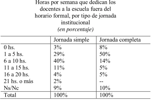 Tabla 2. 