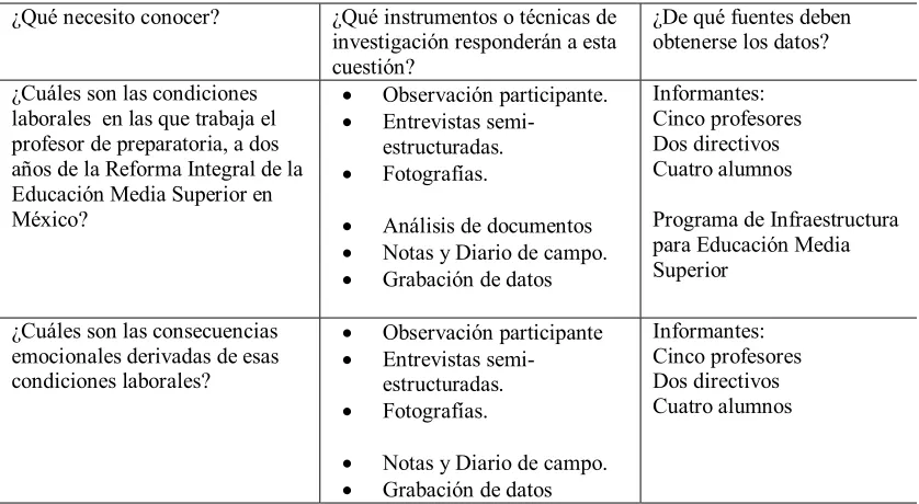 Tabla 5.  