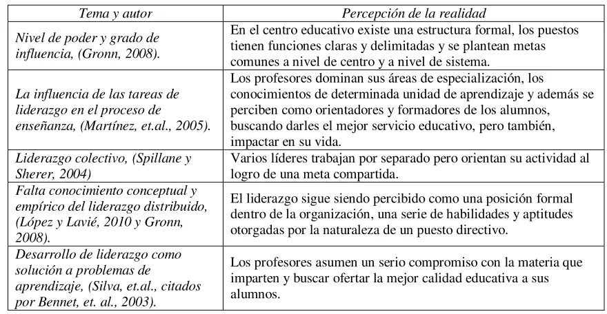 Tabla 3. 