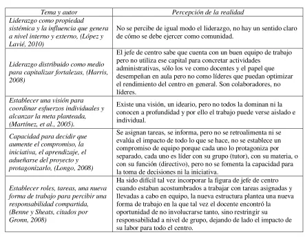 Tabla 4. 