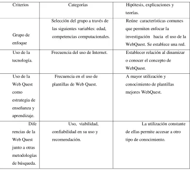 Tabla 3. Explicación de criterios. 
