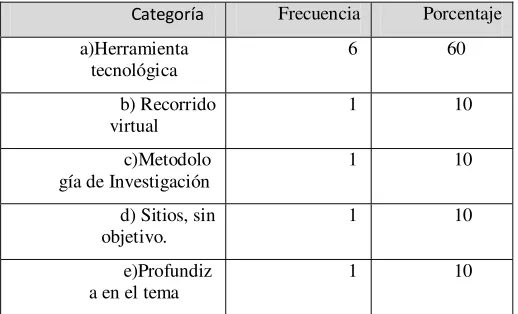 Figura 2 