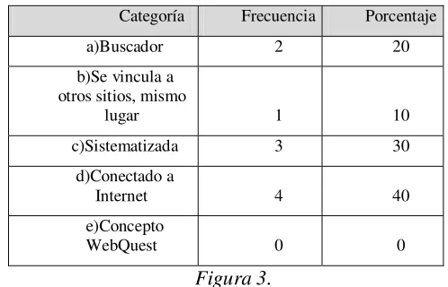 Figura 3. 