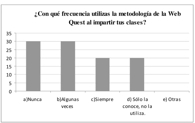 Figura 4. 