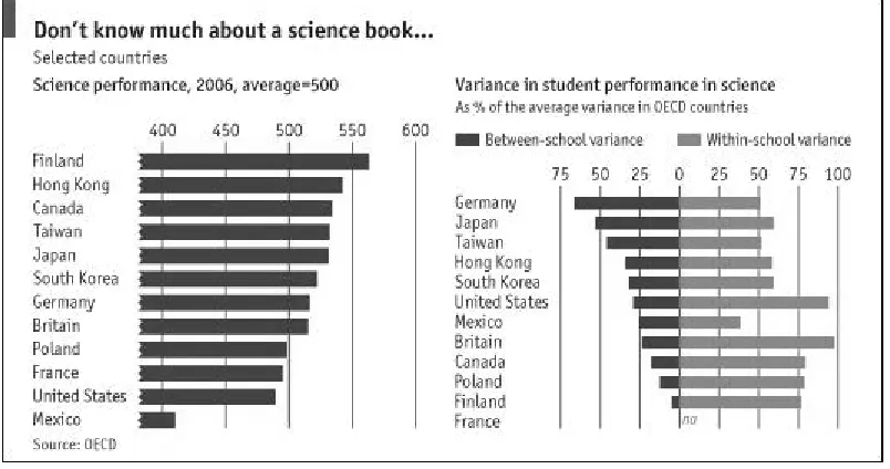 Tabla 2 Resultados globales PISA 2006 en competencia científica (OCDE, 2006, Marco de la evaluación)