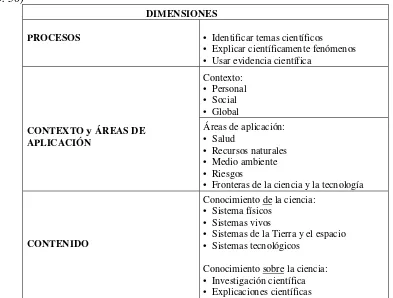 Tabla 4 Dimensiones para la competencia científica. PISA en el aula: Ciencias. (INEE 2008, 