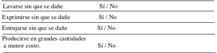 Tabla 12 Ejercicios consecuente con la lectura “Ropa” (PISA, 2009, manual de competencias) 