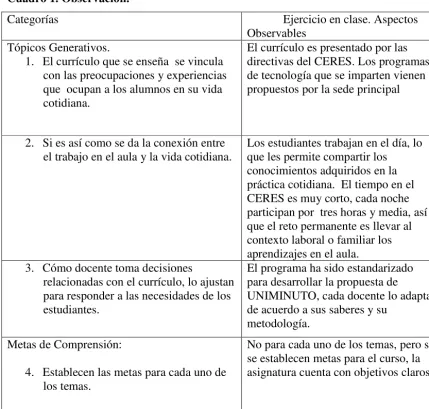 Cuadro 1. Observación.   