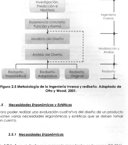 Figura  2.5 Me todolog ía de  la  Ing e nie ría inversa  y re dise ño. Ada pta do de  