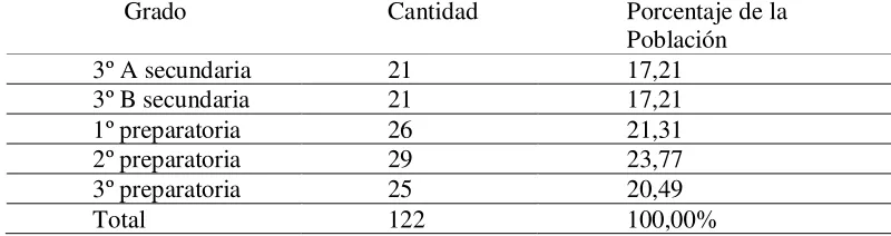 Tabla 1 
