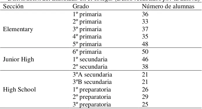 Tabla 2 