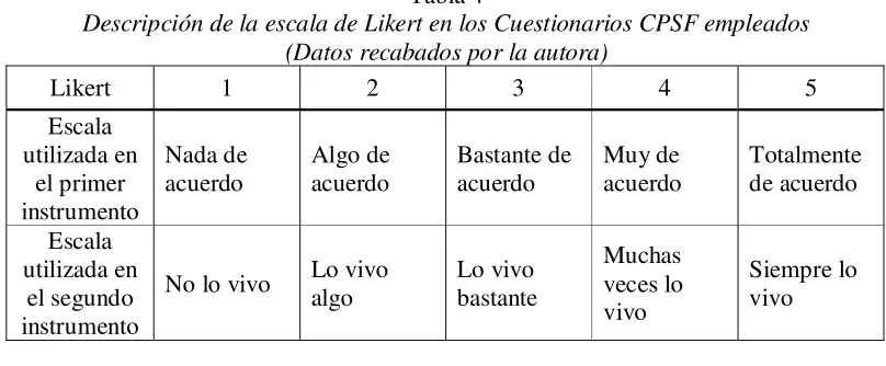 Tabla 4 